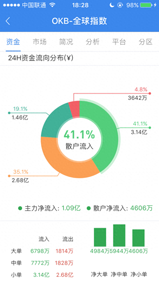 平台币中的潜力股，OKB价值问鼎平台币