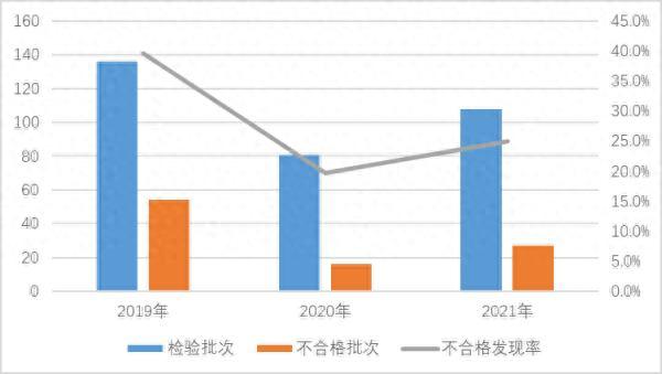 这些充电宝抽检不合格！快看看你家有没有