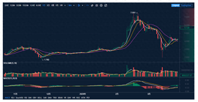 OKB逆市上涨成七夕最好礼物，OKChain持续发展超预期