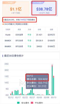 okex官方网站app-币圈的“阿克琉斯之踵”，从OKEx的合约交易说起