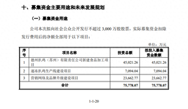 又一连锁餐企终止IPO！今年餐饮企业想上市，为什么这么难？