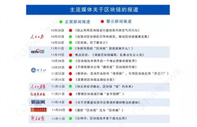 我干区块链这一月，见证从风口到“枪口”