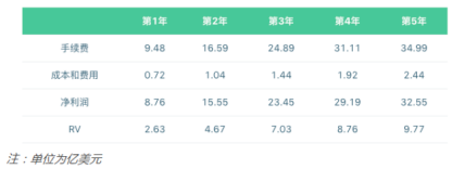 标准共识最新报告：OKB未来或有超10倍上涨空间