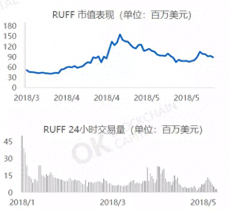 OK资本最权威报告出炉：提到了IOTA、RUFF、VEN这几个项目