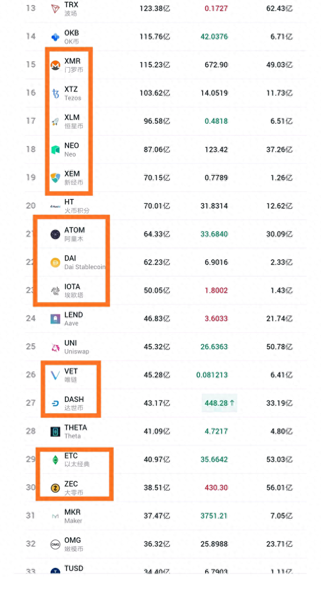 okex暂停提币的第四天，谣言满天飞，我们该如何选币种？