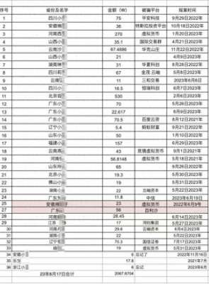 鸥易最新下载链接地址-多名女性称遇网恋“杀猪盘”被骗数十万，对方盗用同一网红照片