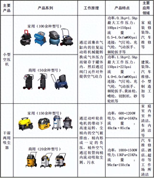 营收破10亿！净利增幅170%，华东大卖是如何做到的？