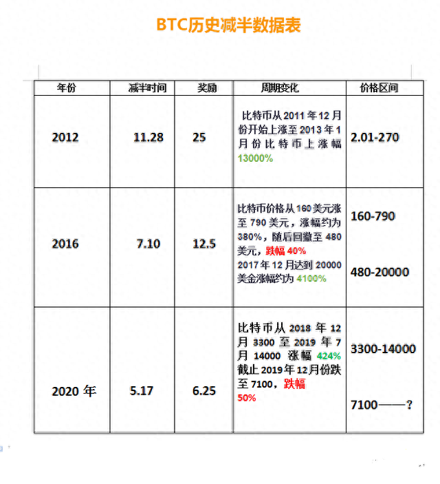 资深币圈帝：BTC持有者信仰，OKB明年破8