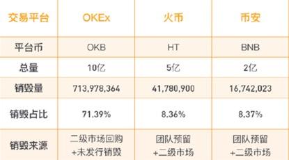 从供求关系看OKB崛起的经济学逻辑