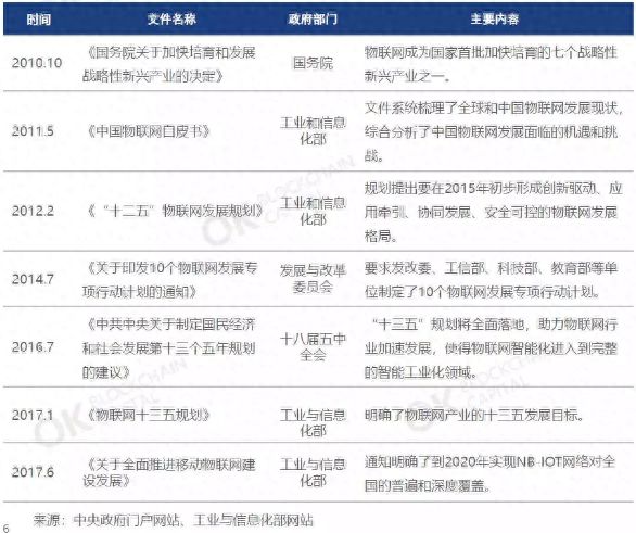 OK资本最权威报告出炉：提到了IOTA、RUFF、VEN这几个项目