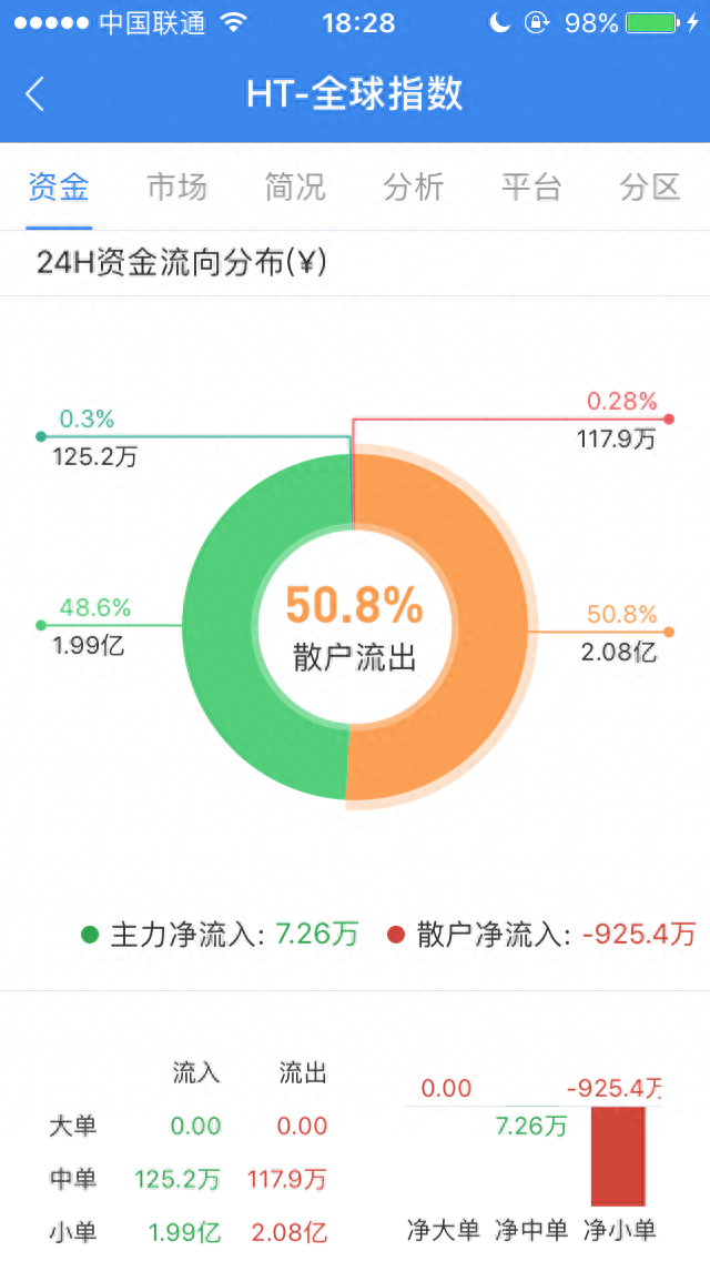 平台币中的潜力股，OKB价值问鼎平台币