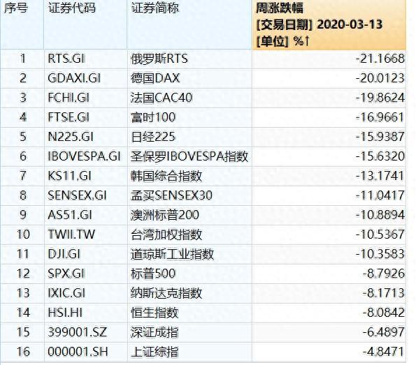 昨日ICU，今日KTV！多国救市、放水，下周会咋样？