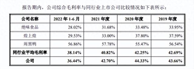 又一连锁餐企终止IPO！今年餐饮企业想上市，为什么这么难？