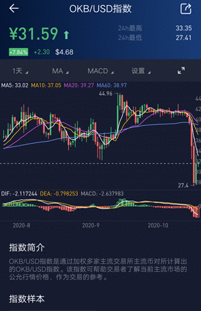 okex暂停提币的第四天，谣言满天飞，我们该如何选币种？