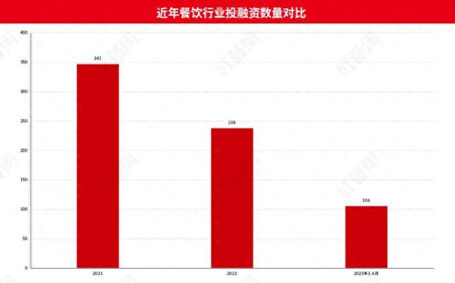 又一连锁餐企终止IPO！今年餐饮企业想上市，为什么这么难？