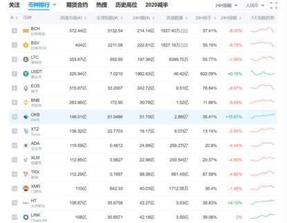 从供求关系看OKB崛起的经济学逻辑