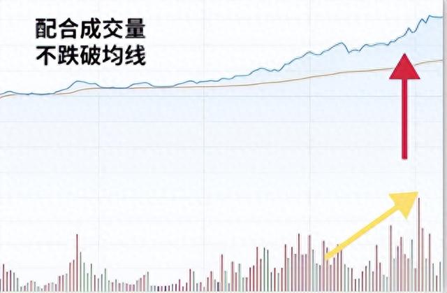 新手股民必看：3分钟教会你，史上最简单的炒股方法，包你吃肉！