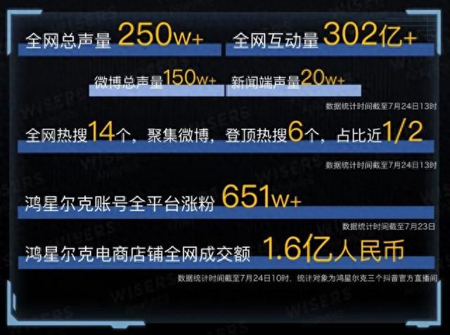 野！鸿星尔克狂卖超1亿元，被质疑5000万元是诈捐？最新回应来了