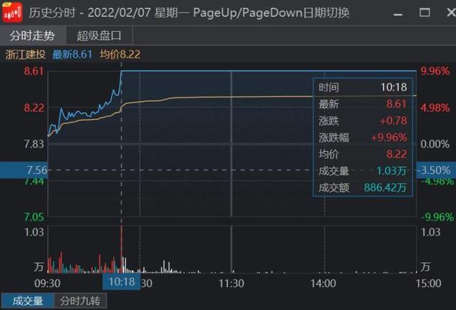 如何通过竞价直接判断个股强弱？