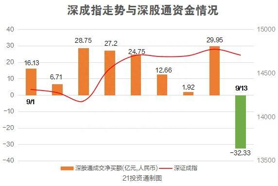 周期股大涨，中国铝业涨停却被北向资金卖出逾6亿元（名单）