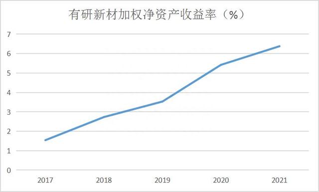 面对双重利好，有研新材却逆势下跌？盈利潜力不足，SGI指数评分69