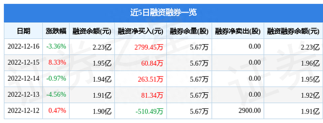 旭光电子（600353）12月16日主力资金净买入479.65万元