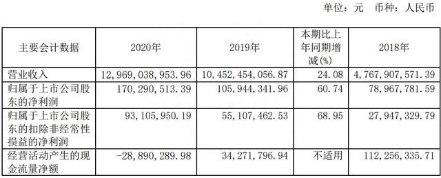 面对双重利好，有研新材却逆势下跌？盈利潜力不足，SGI指数评分69