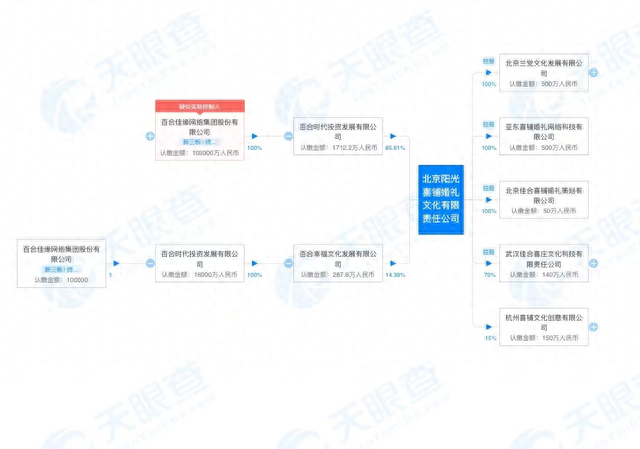 “杭州喜铺”婚庆公司“失联”始末：营收2000万元的公司是怎么崩盘的