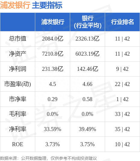 浦发银行（600000）8月17日主力资金净买入780.31万元