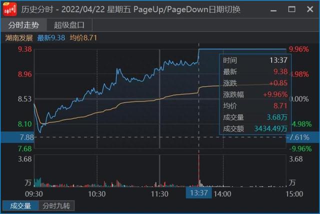 如何通过竞价直接判断个股强弱？