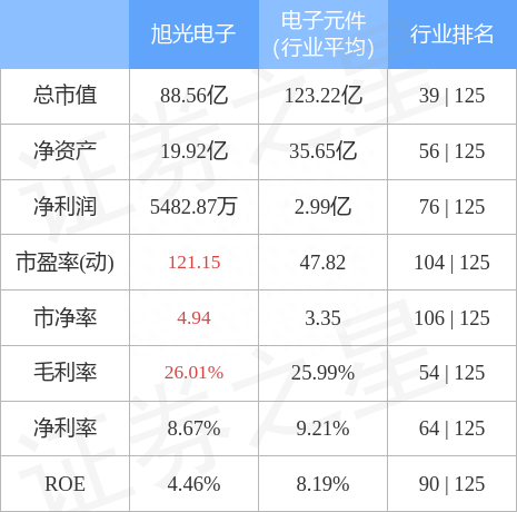 旭光电子（600353）12月16日主力资金净买入479.65万元