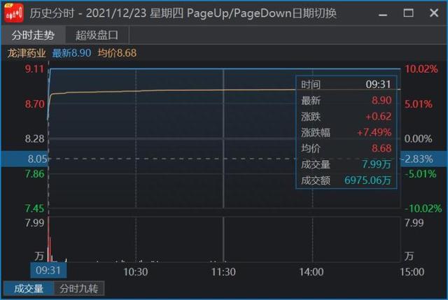 如何通过竞价直接判断个股强弱？