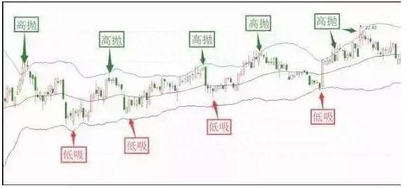 股票被套怎么办？被套牢的注意了：这才是最简便的解套策略！