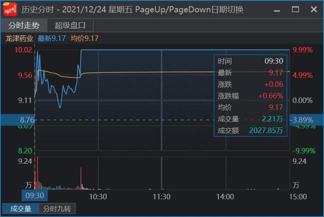 如何通过竞价直接判断个股强弱？