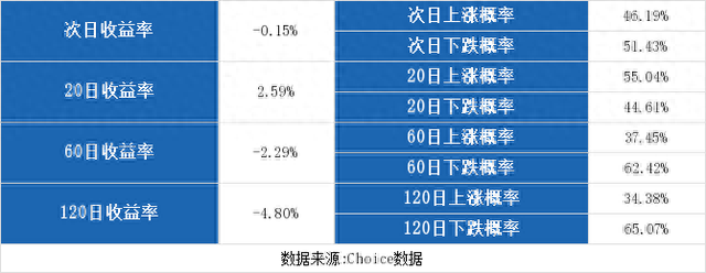 （9-4）广东明珠连续三日收于年线之上