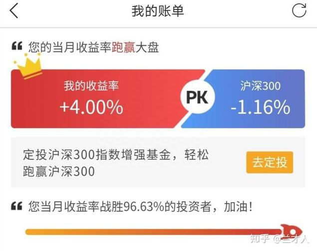 基金上午涨了卖出下午跌了跟我有关系吗？你必须要知道的交易规则