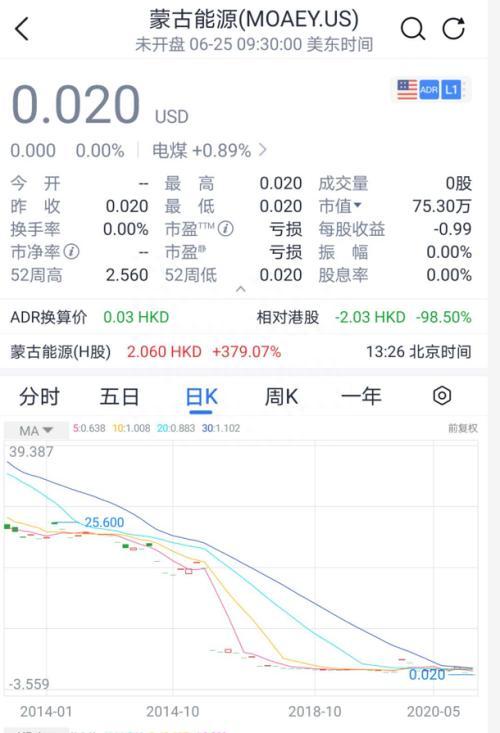 刚刚 暴涨700%！“中华第一妖股”又来 曾狂跌99.95%……