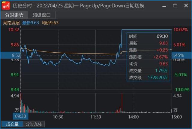 如何通过竞价直接判断个股强弱？