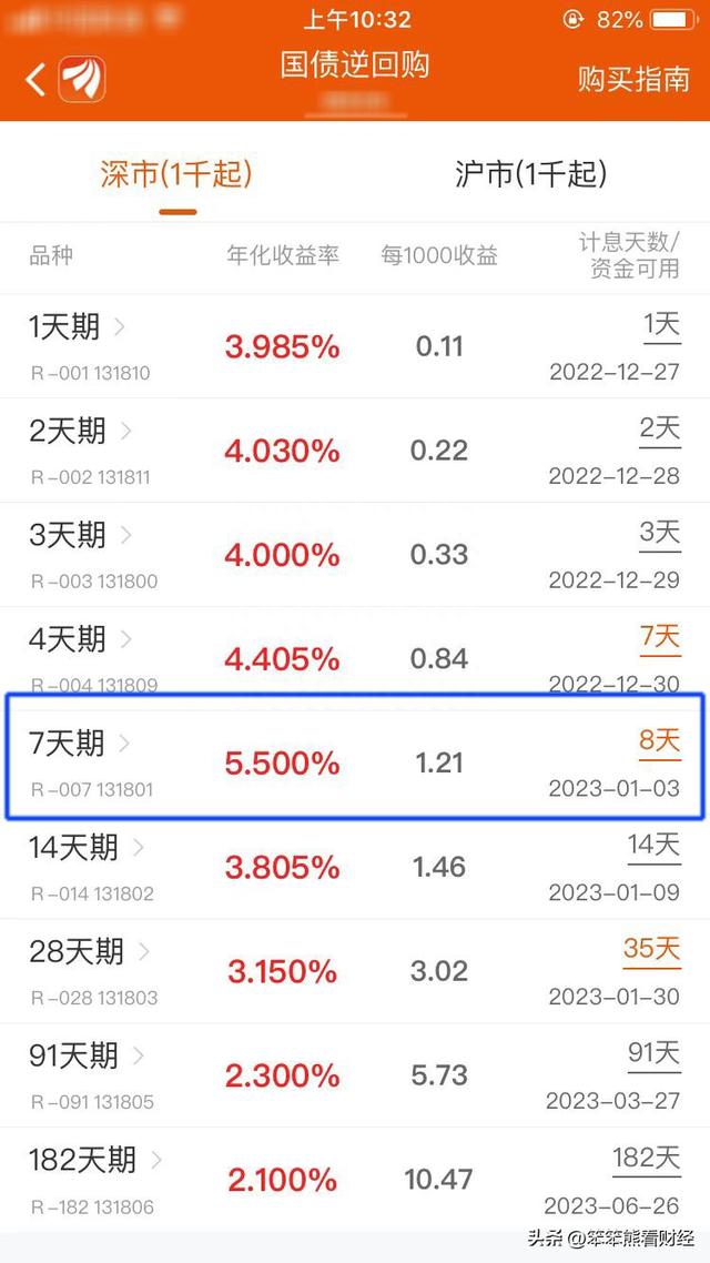 国债逆回购：7天期年化收益率5.5%的国债逆回购来啦，赶紧行动！