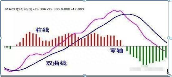 A股永不坑人黄金共振指标：均线+MACD+KDJ+均量线，建议马上买入，这可能就是底部行情！