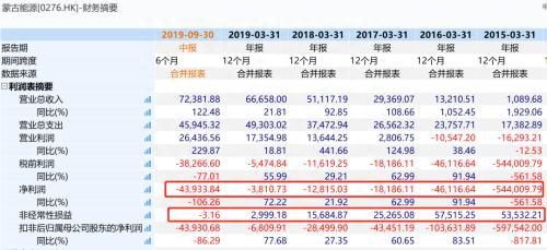 刚刚 暴涨700%！“中华第一妖股”又来 曾狂跌99.95%……