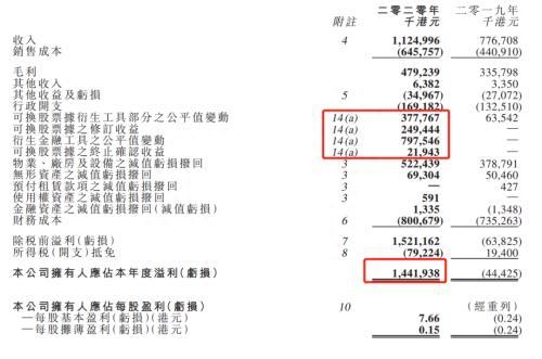 刚刚 暴涨700%！“中华第一妖股”又来 曾狂跌99.95%……