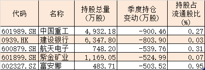 老总六次喊话加仓 前海开源三季度重仓股曝光