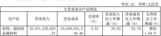 面对双重利好，有研新材却逆势下跌？盈利潜力不足，SGI指数评分69