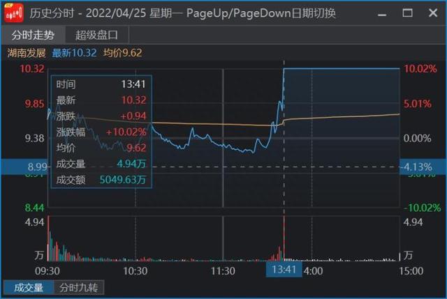 如何通过竞价直接判断个股强弱？