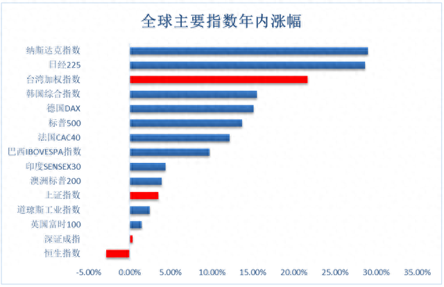 话尽于此，现在买大A还有意义吗？