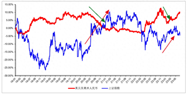 话尽于此，现在买大A还有意义吗？