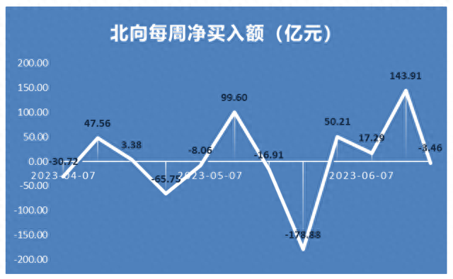 话尽于此，现在买大A还有意义吗？