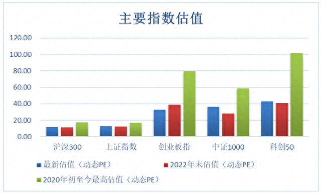 话尽于此，现在买大A还有意义吗？