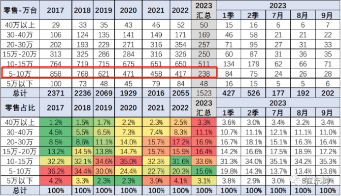 广阔天地才能大有作为 带电的蓝电E5以9.98万要革10万内自主燃油SUV的命